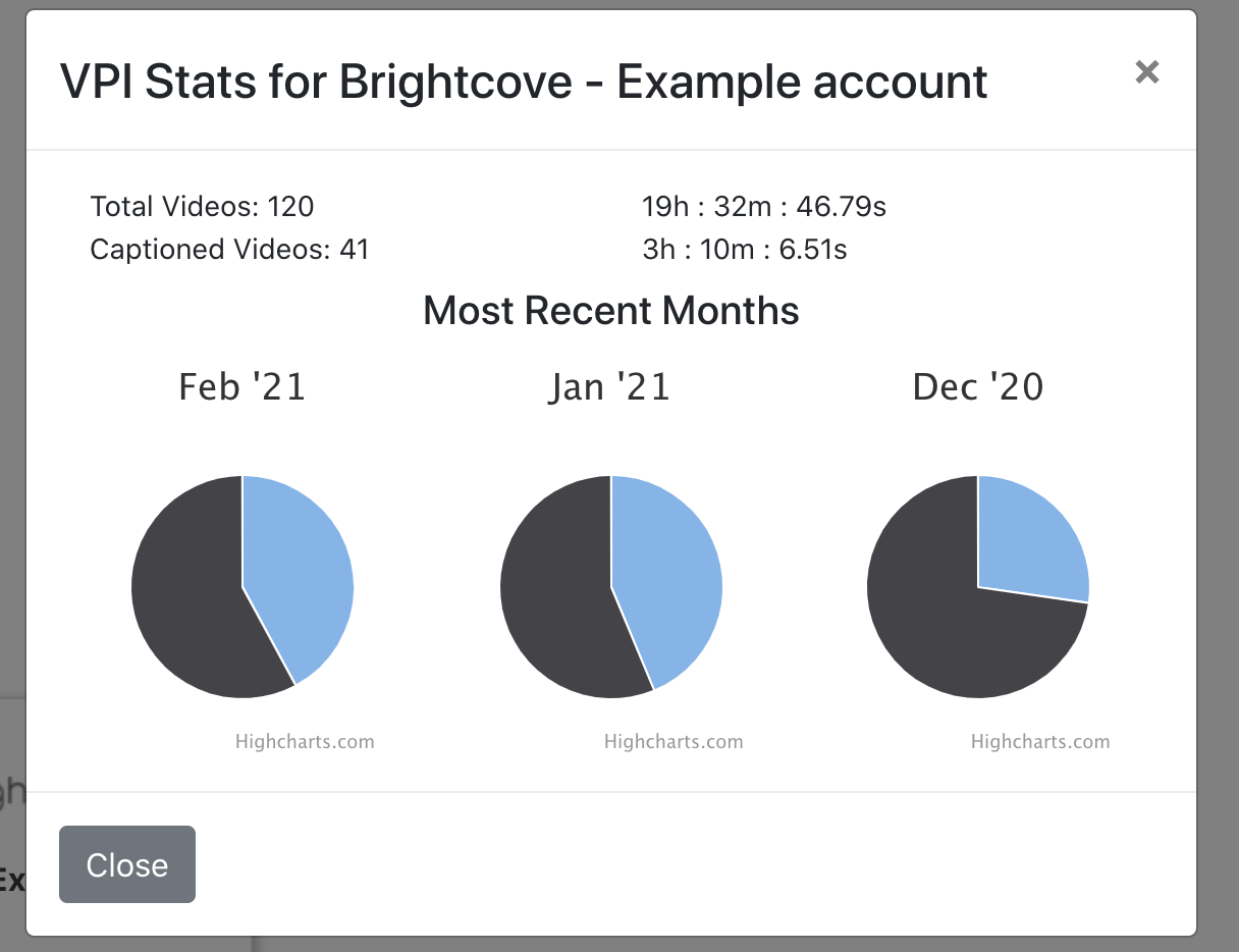 Brightcove View Caption Coverage 3play Media Support 